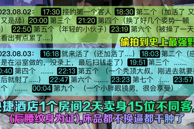 偷拍到史上最强野鸡快捷酒店1个房间2天卖身15位不同客人后腰纹身为证床品都不换逼都干肿了